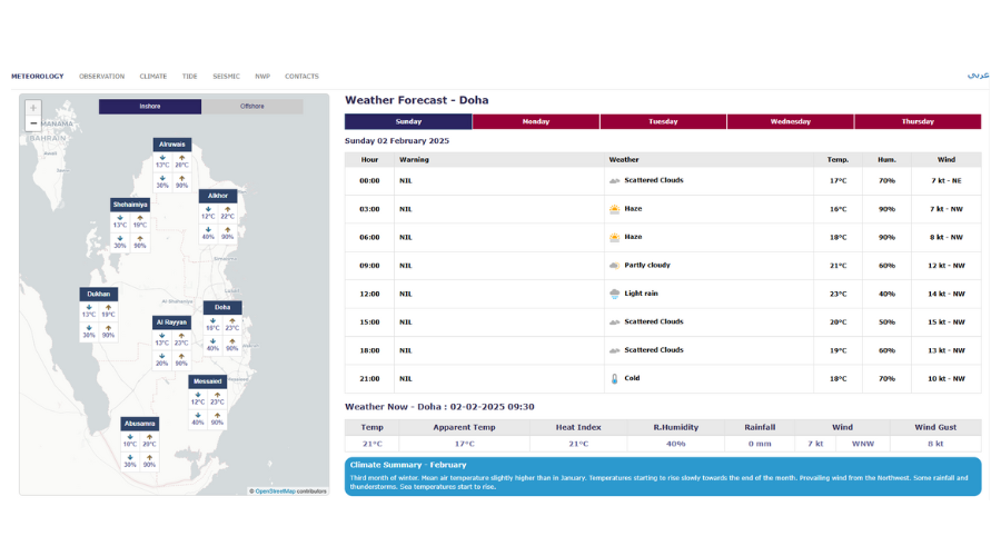 Weather Forecast - Doha